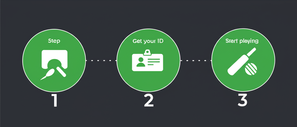 12 Steps Process - Betting ID Provider